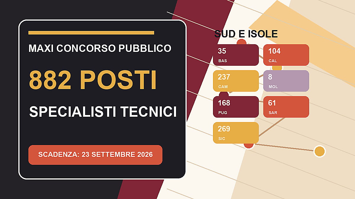 882 posti per Specialisti Tecnici: maxi concorso pubblico 2026 al Sud