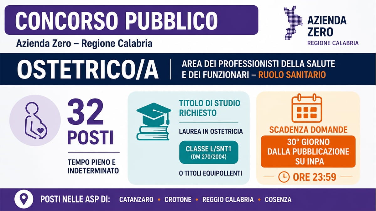 Concorso Ostetriche Calabria 2026: 32 posti a tempo indeterminato con Azienda Zero